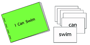 You've got this going; now what?